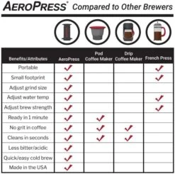 AeroPress Coffee Maker 11 AeroPress Coffee Maker -Coffee Supply Store aerobie aeropress 7814