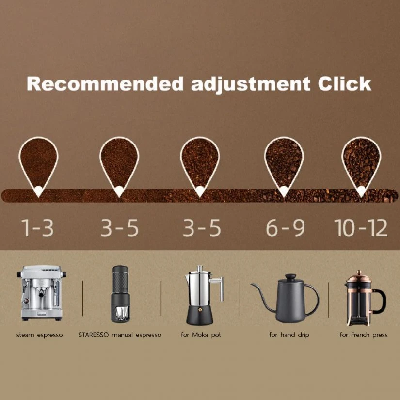 Staresso Discovery Coffee Grinder 5 Staresso Discovery Coffee Grinder - Image 3